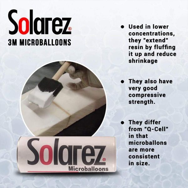 3M Microballoons (K1)